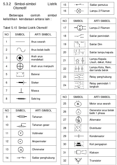 Detail Simbol Simbol Gambar Teknik Nomer 16