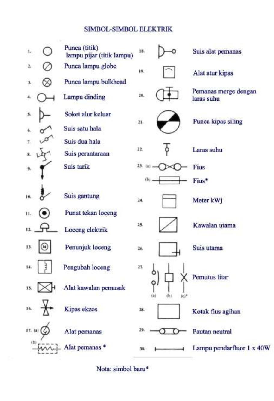 Detail Simbol Simbol Lampu Nomer 18