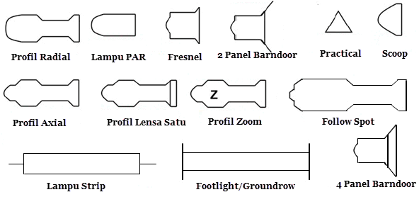 Detail Simbol Simbol Lampu Nomer 29