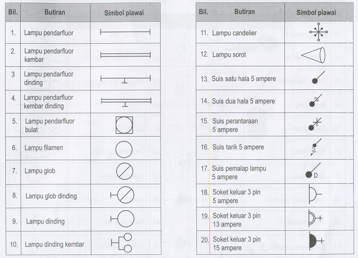 Detail Simbol Simbol Lampu Nomer 31