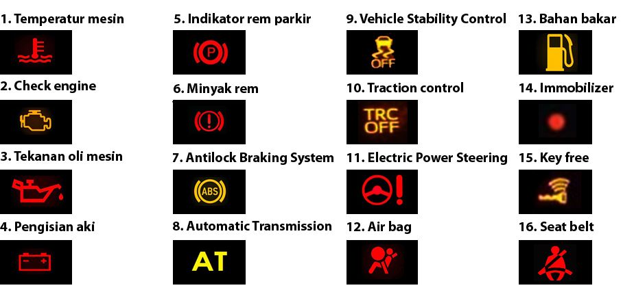 Detail Simbol Simbol Lampu Nomer 48