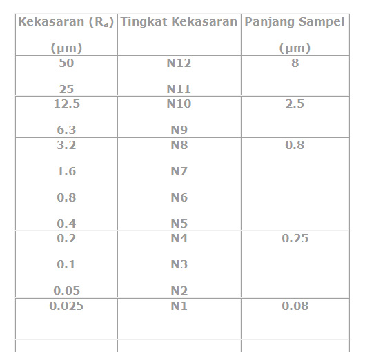 Detail Simbol Simbol Membaca Gambar Teknik Mesin Nomer 45