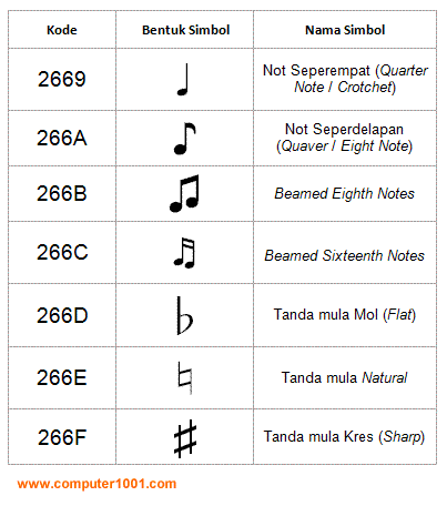 Detail Simbol Simbol Musik Nomer 3