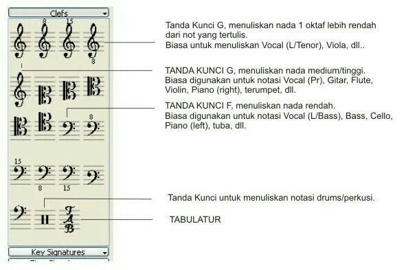 Detail Simbol Simbol Musik Nomer 22