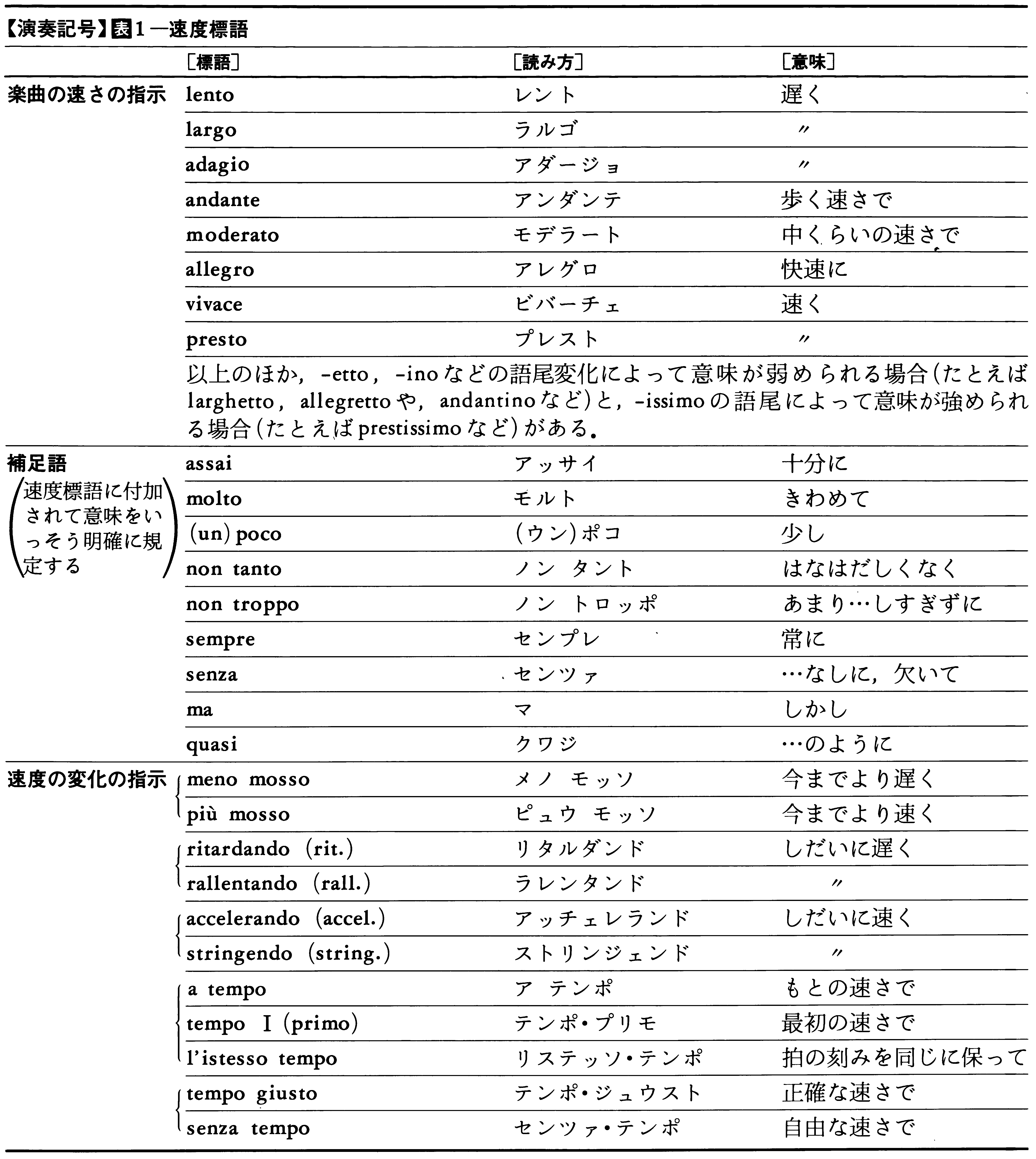 Detail Simbol Simbol Musik Nomer 31