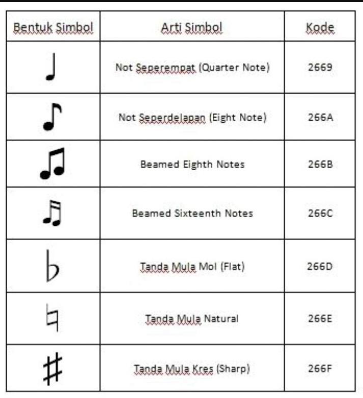 Detail Simbol Simbol Musik Nomer 8