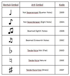 Detail Simbol Simbol Musik Nomer 9