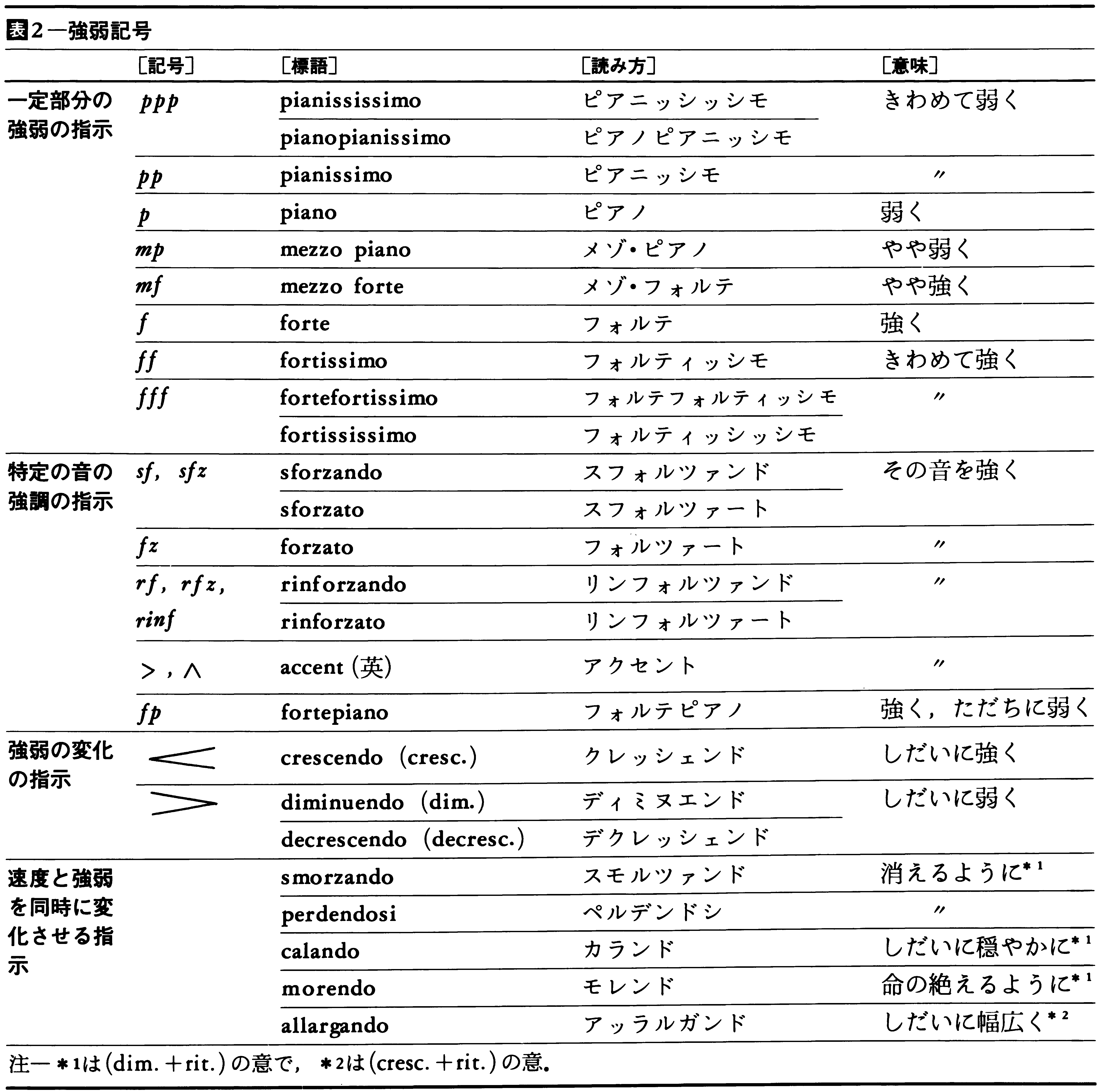 Detail Simbol Simbol Musik Nomer 10