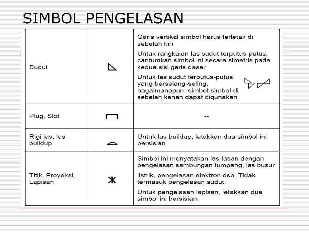 Detail Simbol Simbol Pengelasan Nomer 12