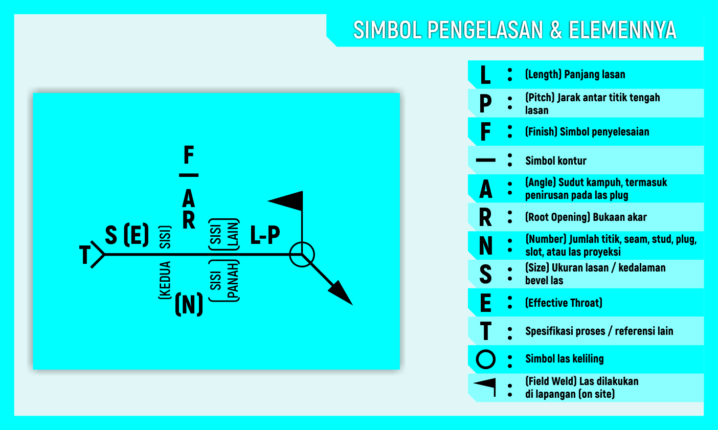 Detail Simbol Simbol Pengelasan Nomer 21