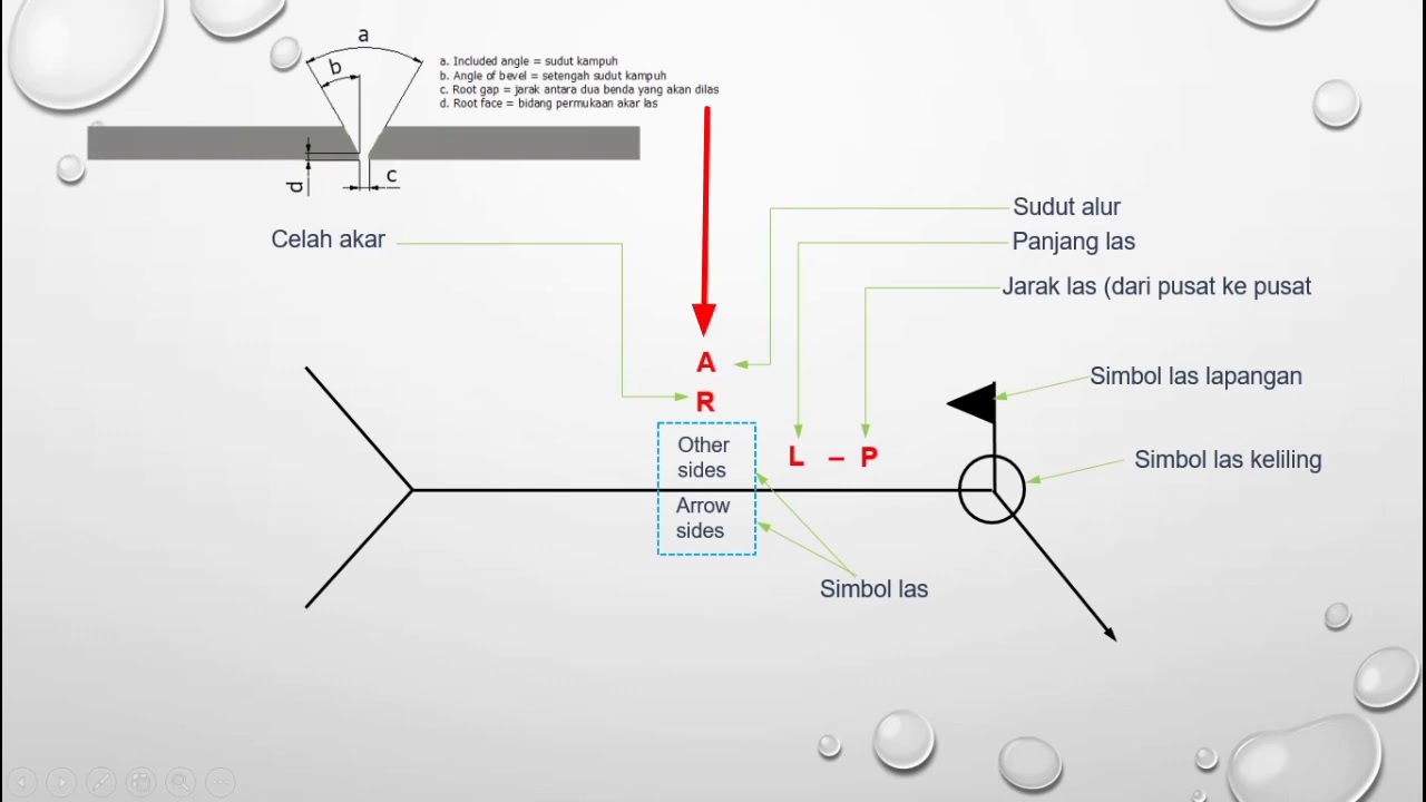 Detail Simbol Simbol Pengelasan Nomer 29