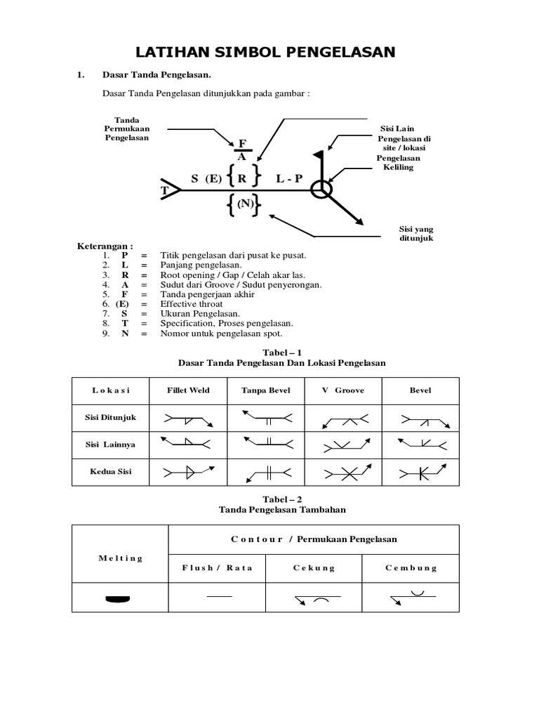 Detail Simbol Simbol Pengelasan Nomer 36