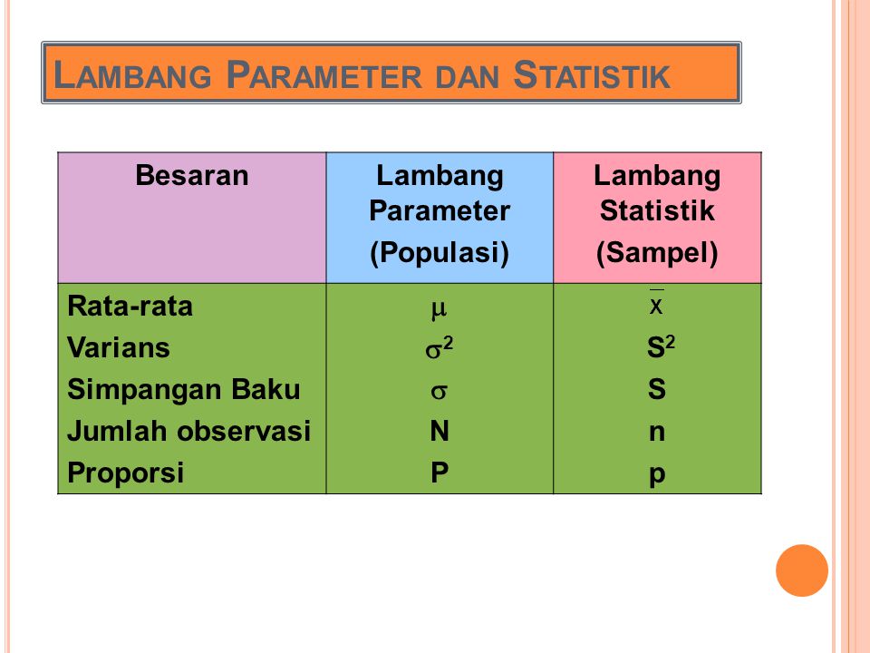 Detail Simbol Simbol Statistik Nomer 15