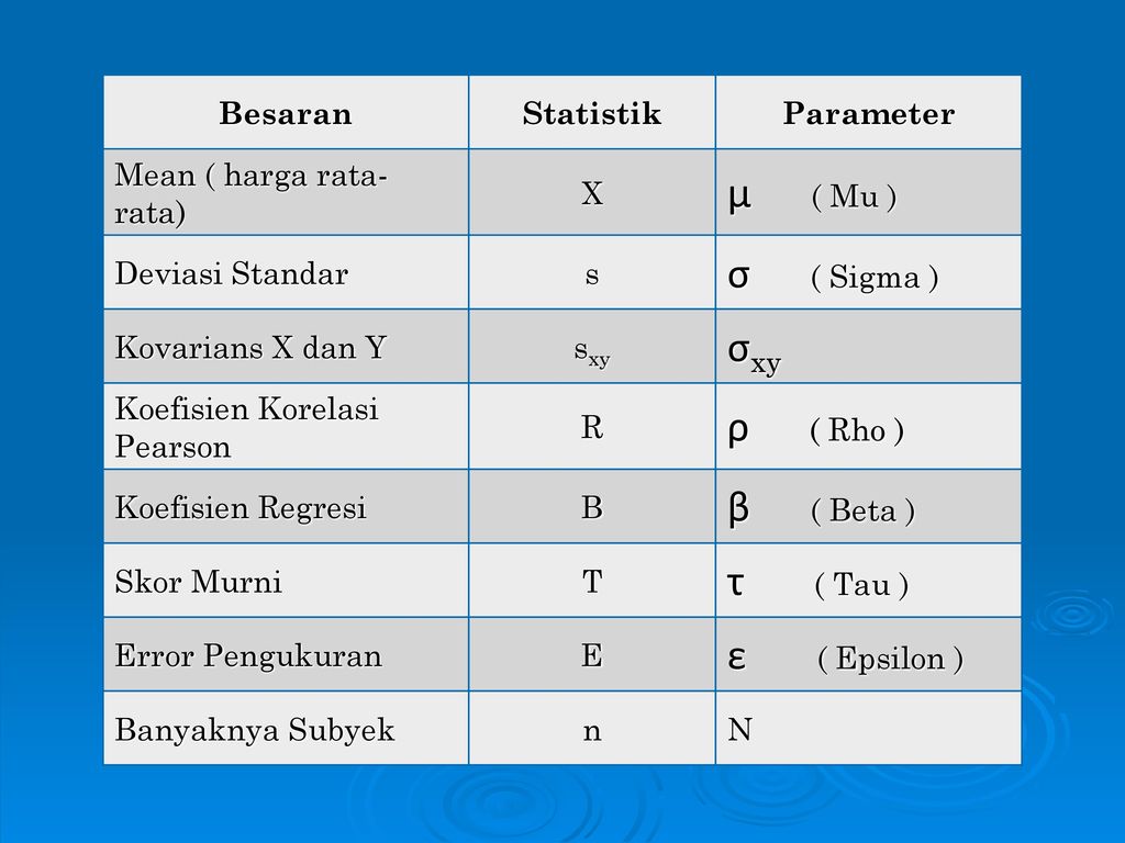 Detail Simbol Simbol Statistik Nomer 20