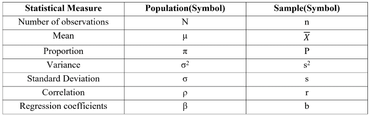 Detail Simbol Simbol Statistik Nomer 22