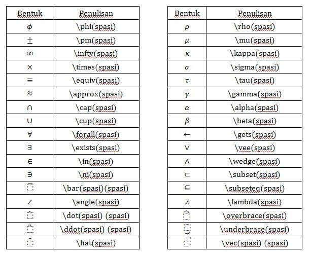 Detail Simbol Simbol Statistik Nomer 5