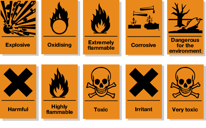 Detail Simbol Simbol Zat Kimia Nomer 2