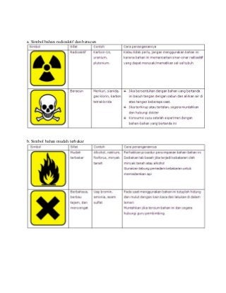 Detail Simbol Simbol Zat Kimia Nomer 21