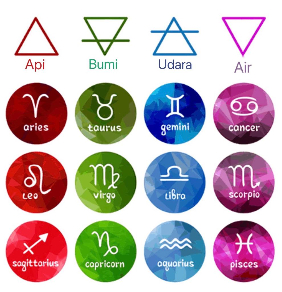 Detail Simbol Simbol Zodiak Nomer 12