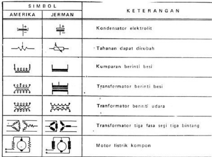 Detail Simbol Tahanan Listrik Nomer 17