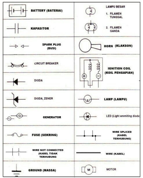 Detail Simbol Tahanan Listrik Nomer 3