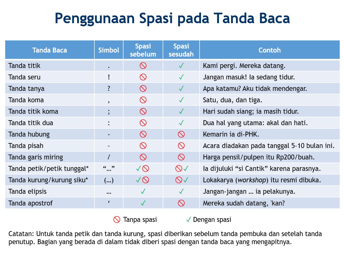 Detail Simbol Tanda Baca Nomer 11