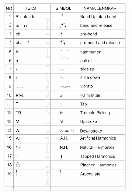 Detail Simbol Tanda Baca Nomer 15