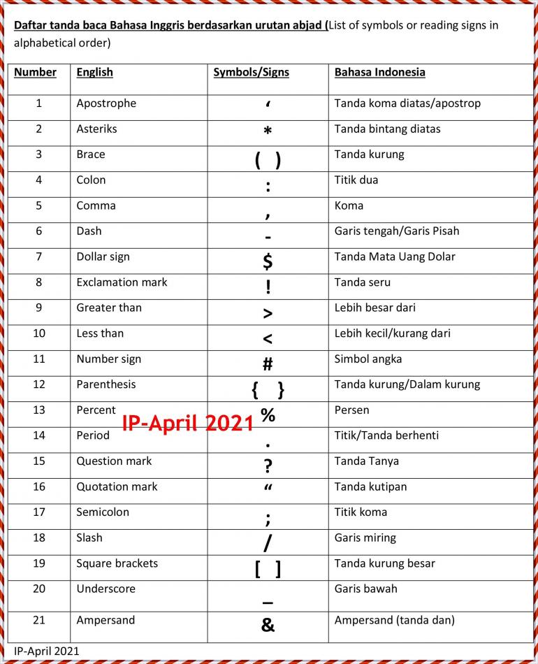 Detail Simbol Tanda Baca Nomer 4