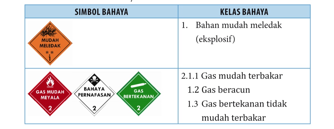 Detail Simbol Tanda Tanda Bahaya Nomer 45