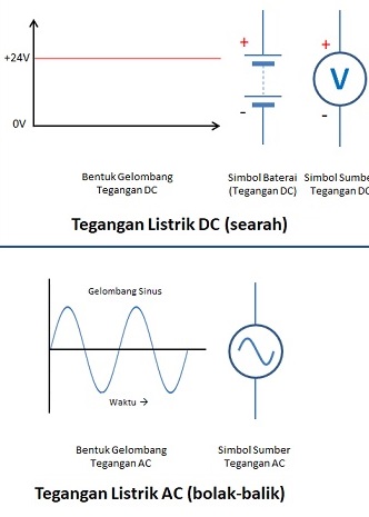 Detail Simbol Tegangan Listrik Nomer 22