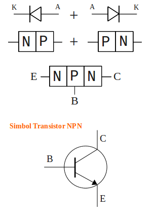 Detail Simbol Transistor Pnp Dan Npn Nomer 34