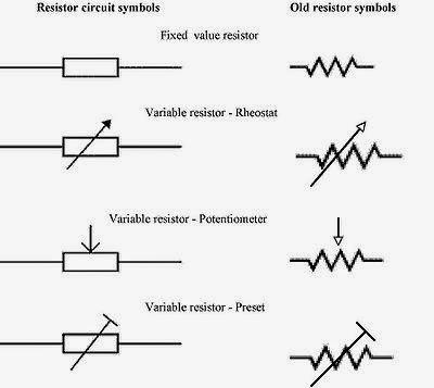 Simbol Variabel Resistor - KibrisPDR