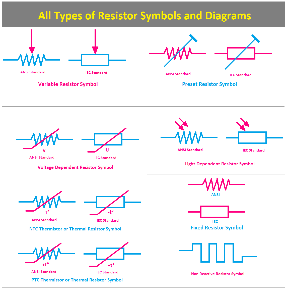 Detail Simbol Variabel Resistor Nomer 22