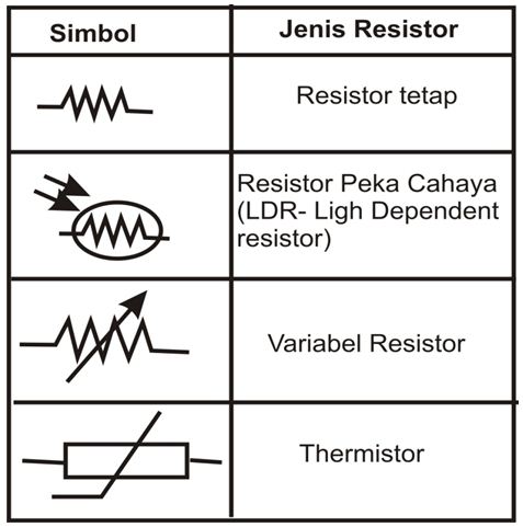 Detail Simbol Variabel Resistor Nomer 33