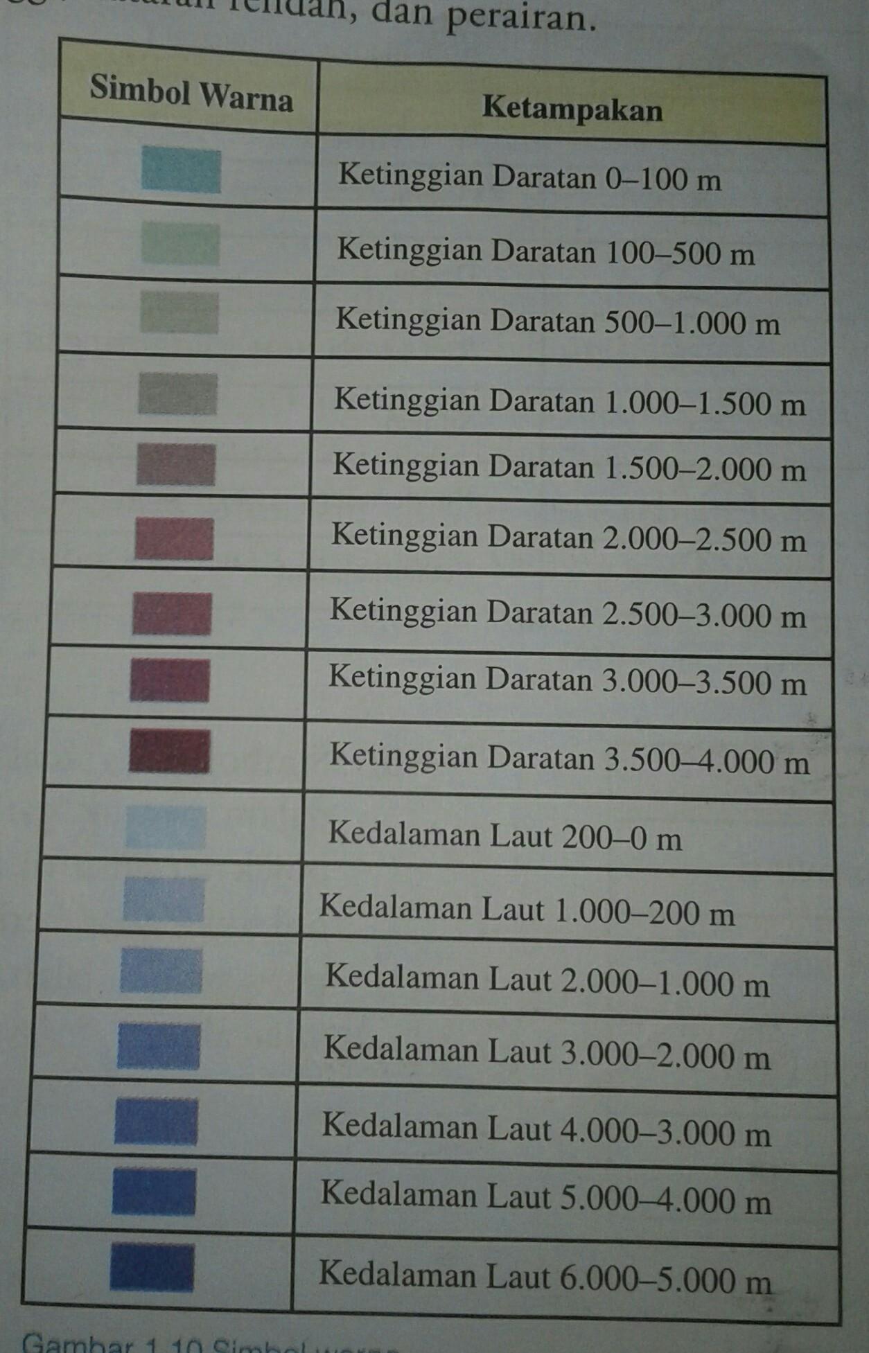 Detail Simbol Warna Biru Nomer 2