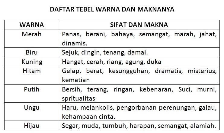 Detail Simbol Warna Biru Nomer 11