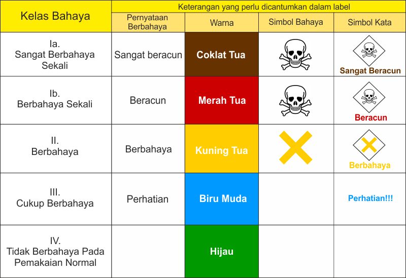 Detail Simbol Warna Biru Nomer 5