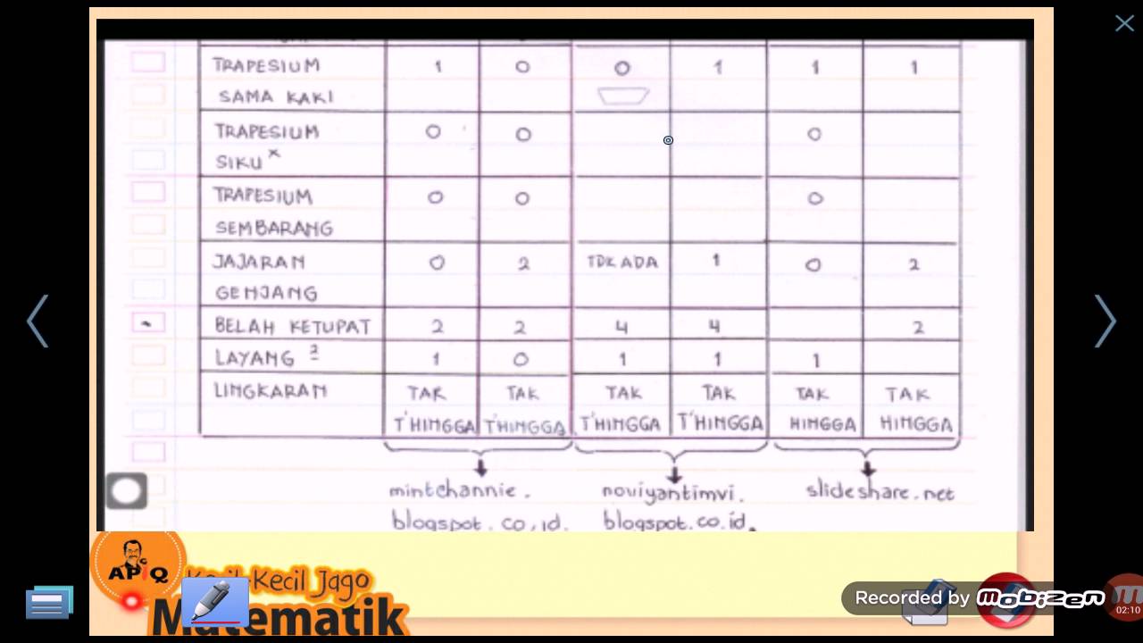 Detail Simetri Lipat Segi Lima Nomer 42