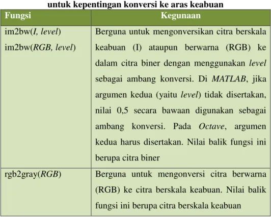 Detail Simpan Gambar Pada Octave Nomer 40