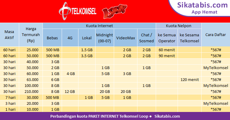 Detail Simpati Loop Png Nomer 45