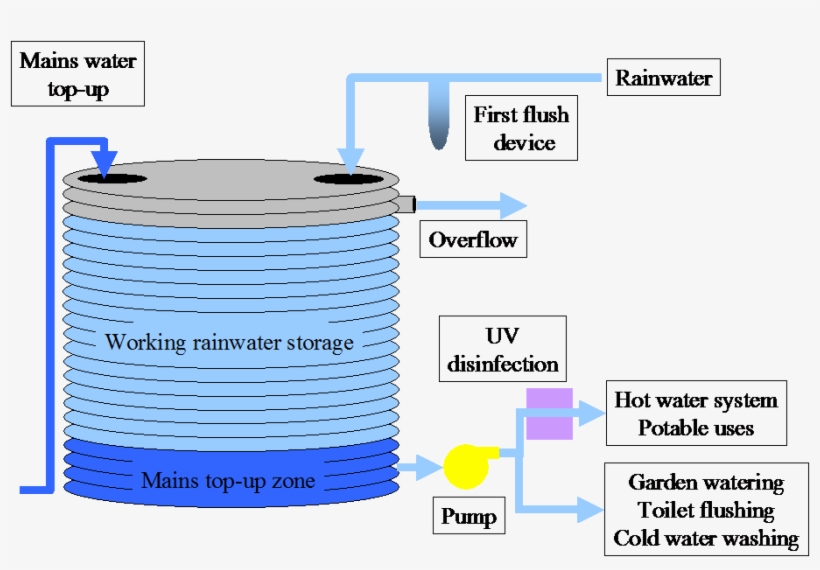 Detail Water Tank Png Nomer 56