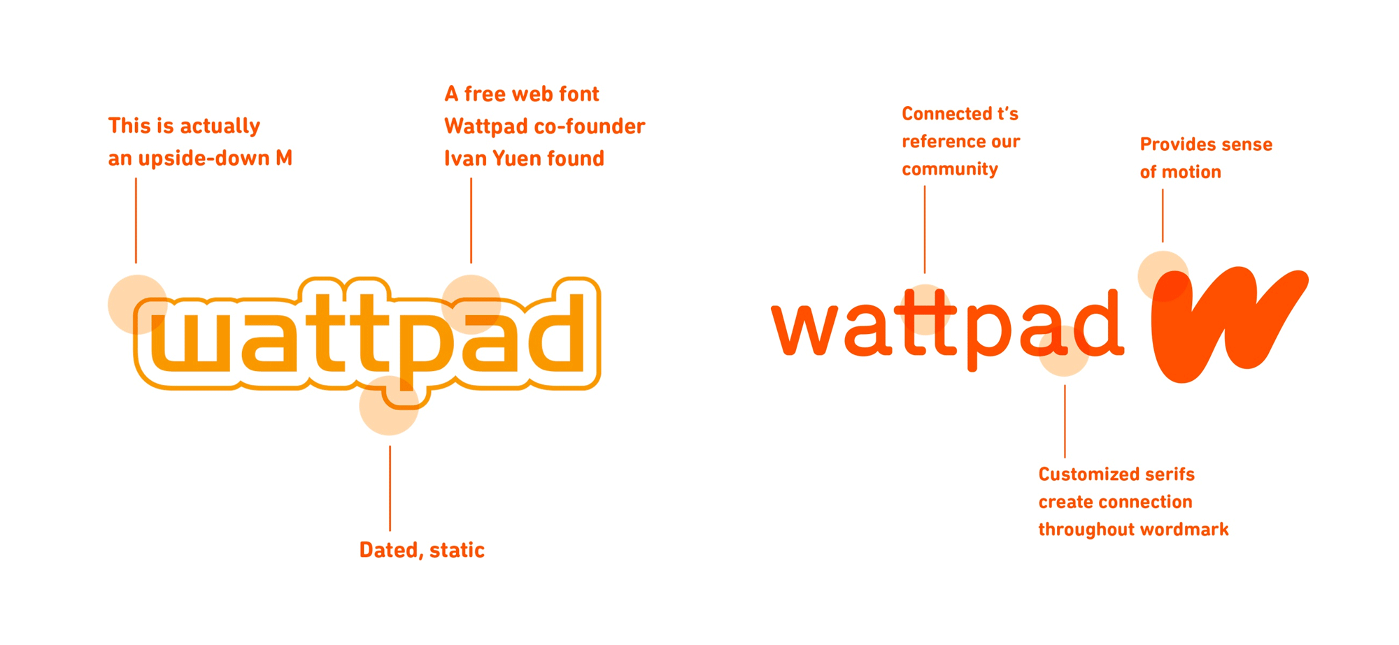 Detail Wattpad Logo Png Nomer 31