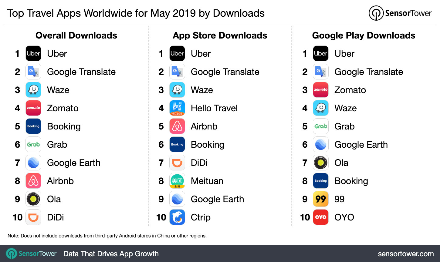 Detail Waze Downloads Nomer 25