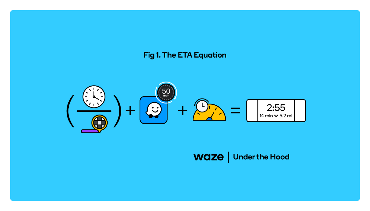 Detail Waze Image Nomer 39