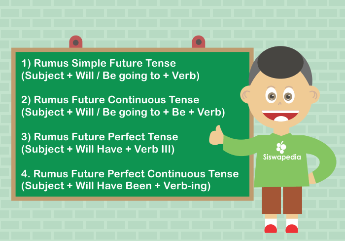 Detail Simple Future Tense Contoh Nomer 17