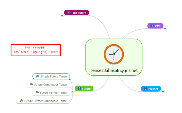 Detail Simple Future Tense Contoh Nomer 33