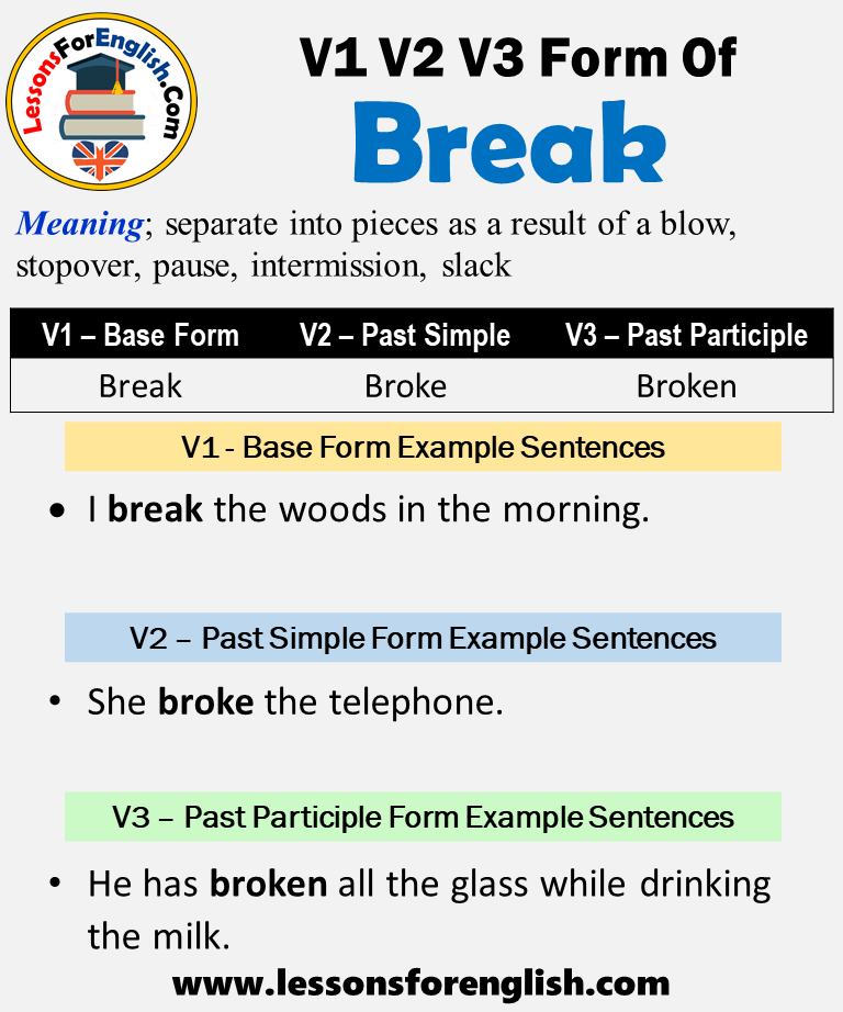 Simple Past Tense Contoh - 56+ Koleksi Gambar
