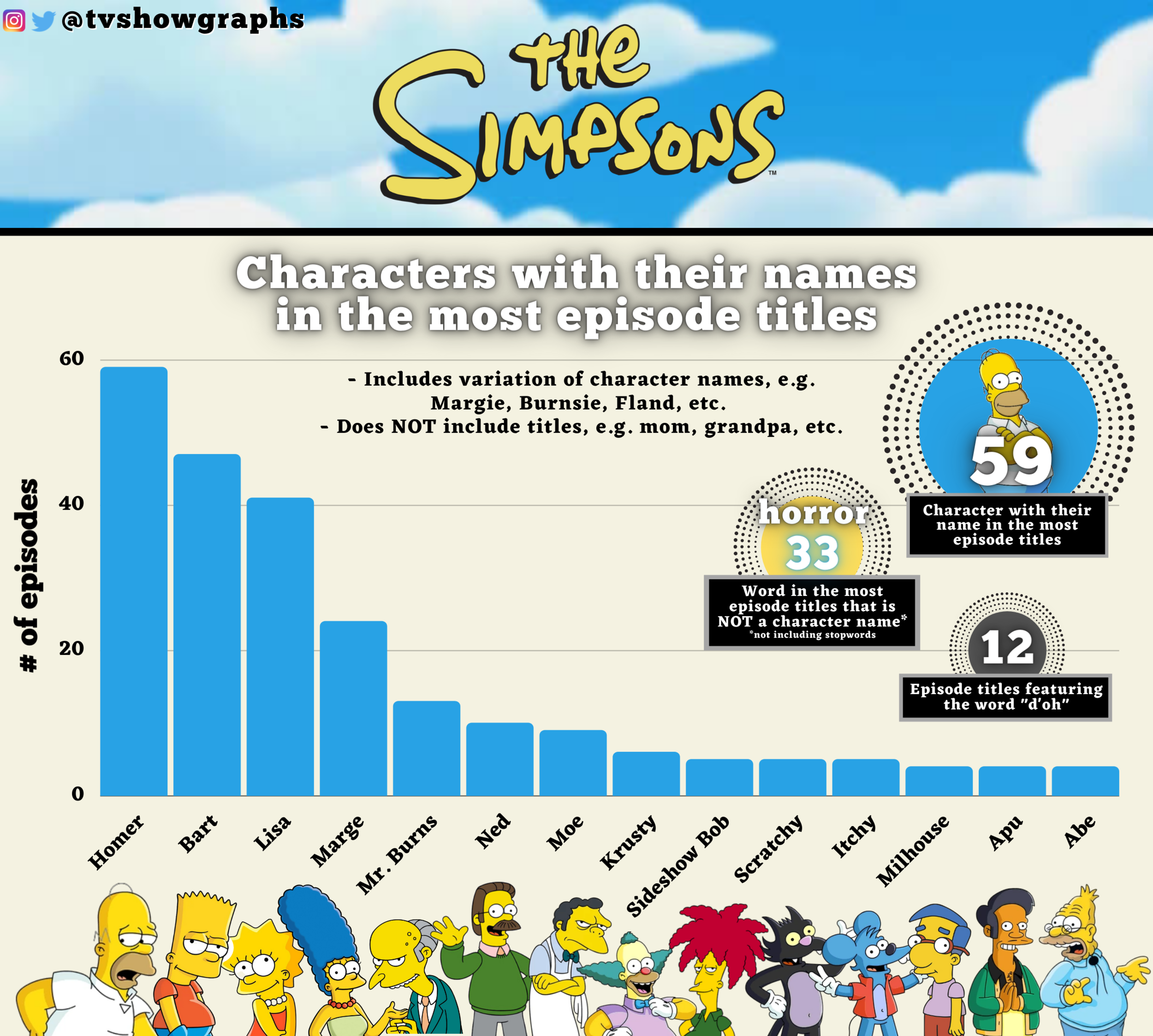 Detail Simpson Characters Pictures And Names Nomer 47