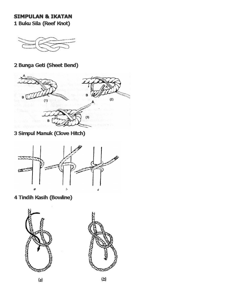 Detail Simpul Clove Hitch Nomer 38