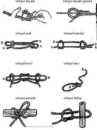 Detail Simpul Tali Temali Nomer 11